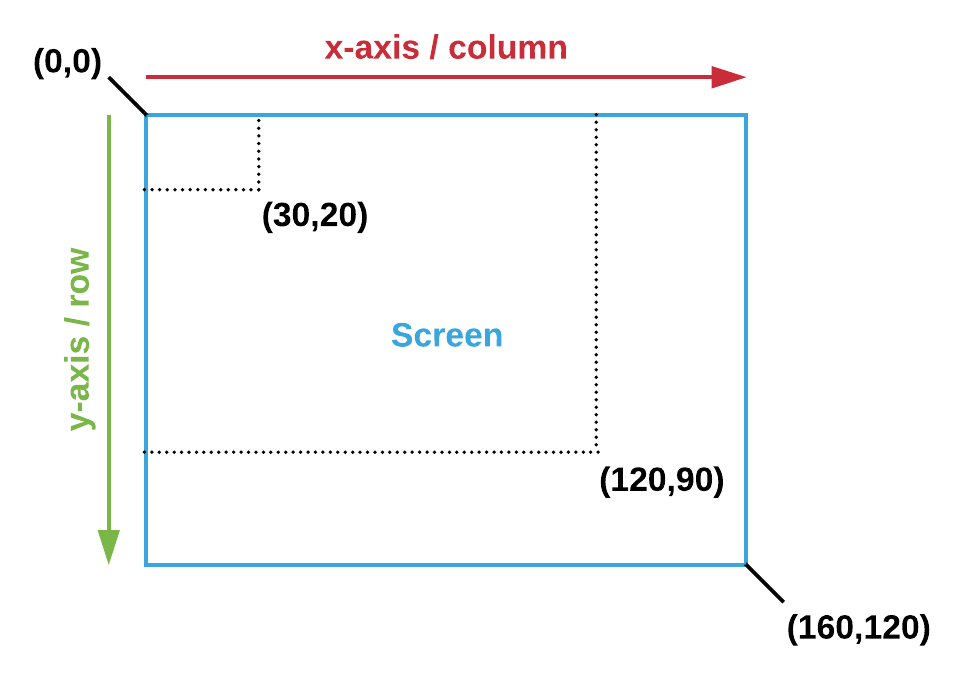 Screen Coordinate System